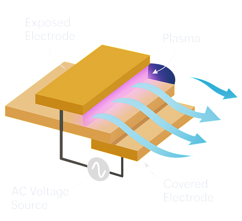 Plasma Actuator Diagram